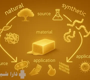 natural-semi-synthetic-synthetic-polymers